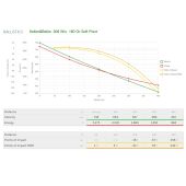 Sellier& Bellot .308 Win. Soft Point 180 Gr. 50 Stuks